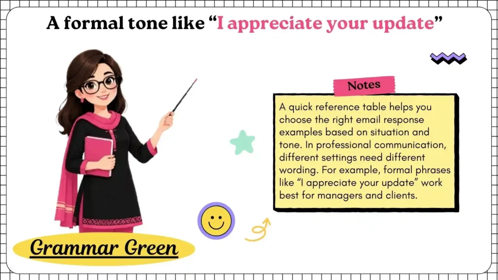A formal tone like “I appreciate your update”