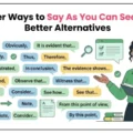 Other Ways to Say As You Can See 50+ Better AlternativesOther Ways to Say As You Can See 50+ Better Alternatives