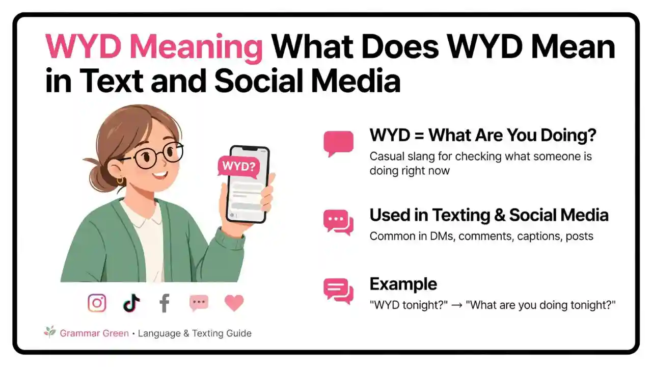 WYD Meaning What Does WYD Mean in Text and Social Media