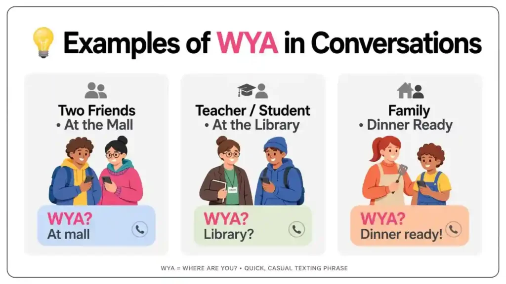 💡 Examples of WYA in Conversations
