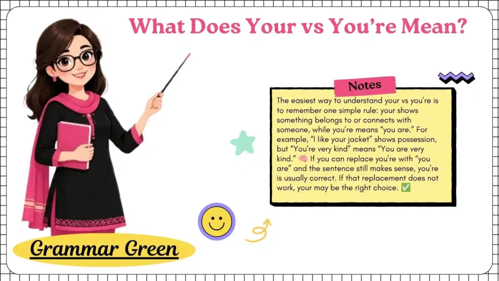 What Does Your vs You’re Mean