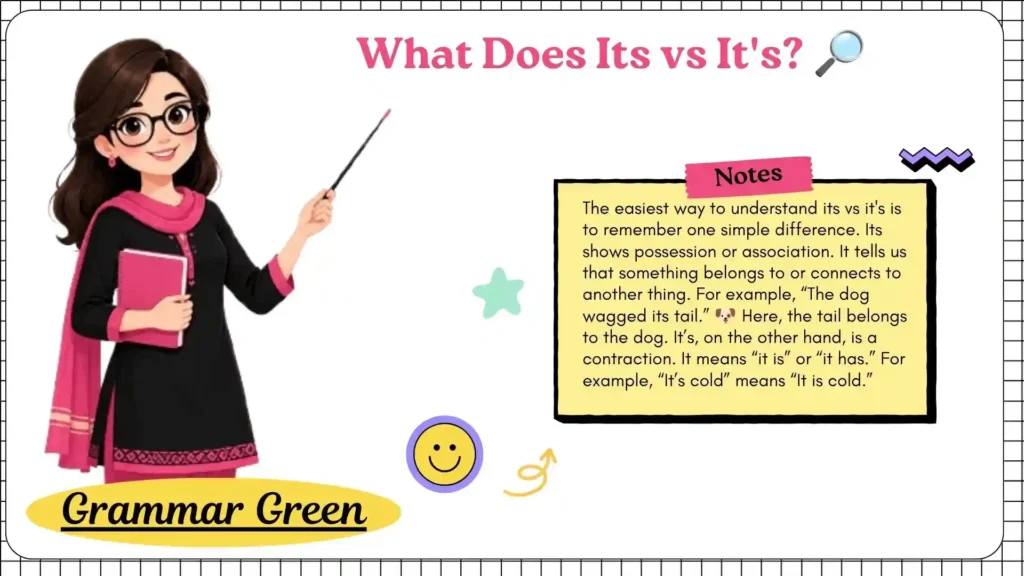 What Does “Its” Mean? 🔎